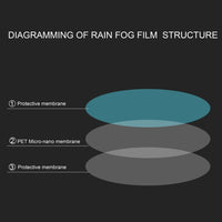 Rainproof Film