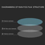 Waterproof Film